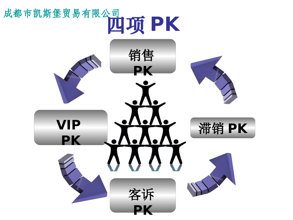 销售理念—PK制度设计_第3页