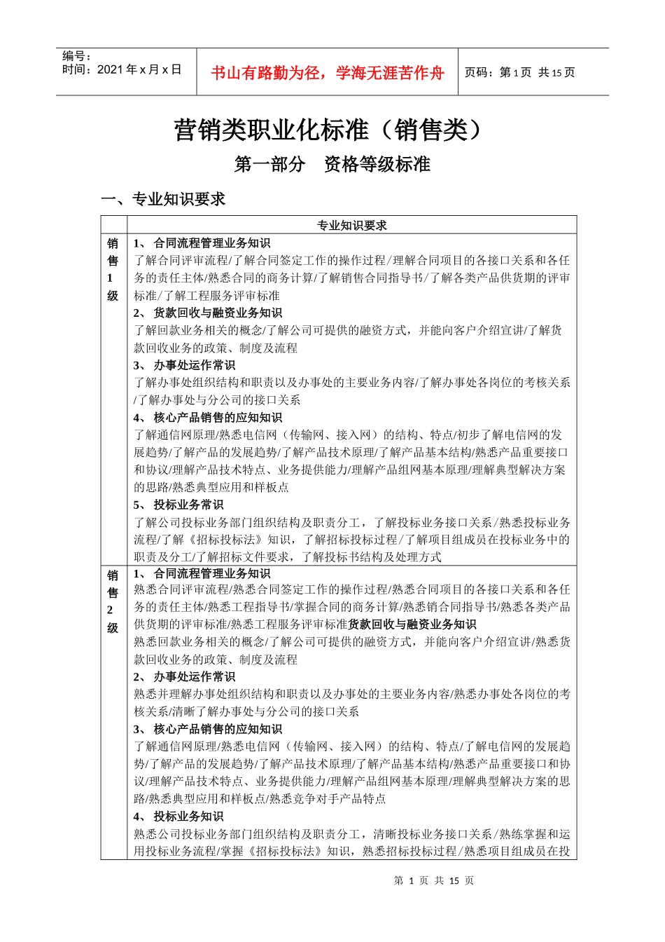 营销类职业化标准(销售类0410)_第1页
