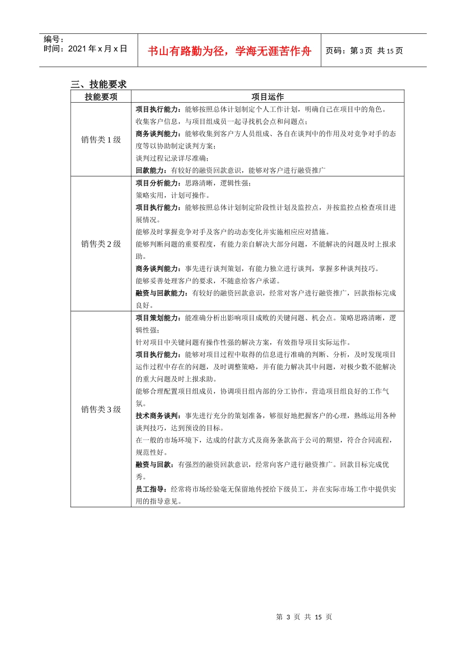营销类职业化标准(销售类0410)_第3页