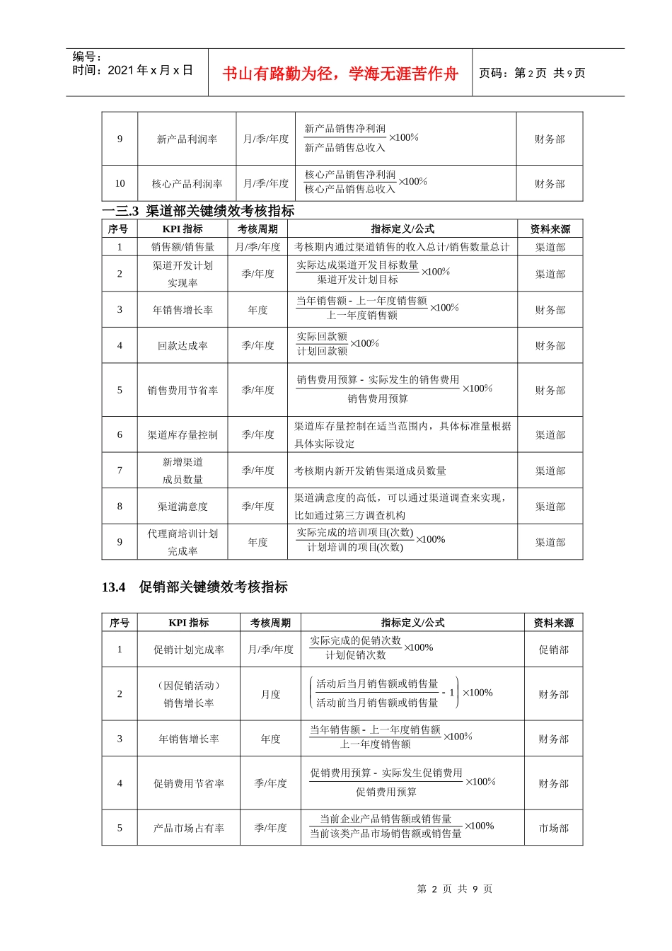 销售促销人员绩效考核_第2页