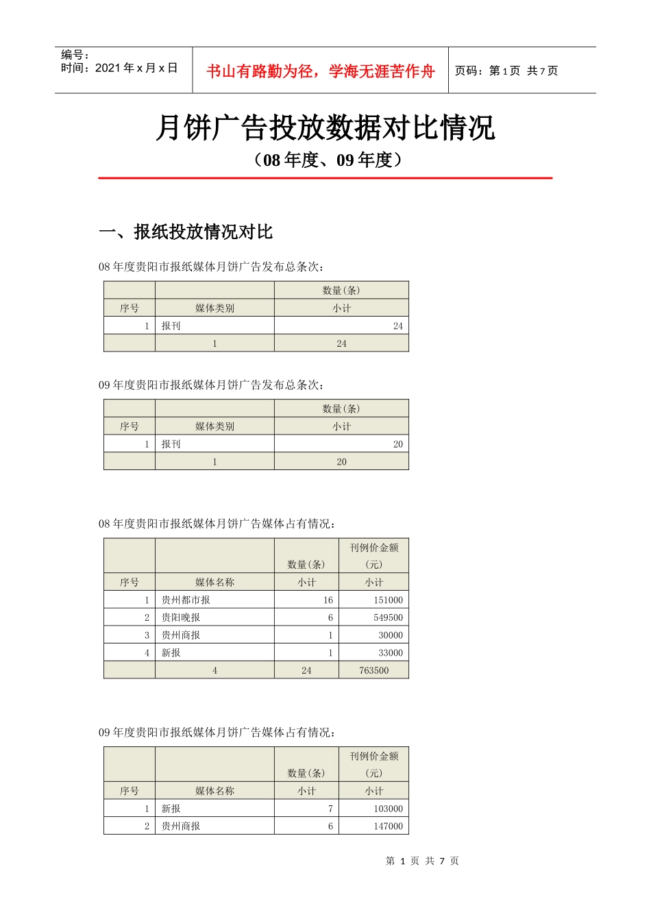 贵阳市月饼广告投放数据对比分析_第1页