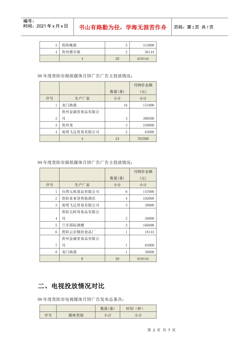 贵阳市月饼广告投放数据对比分析_第2页