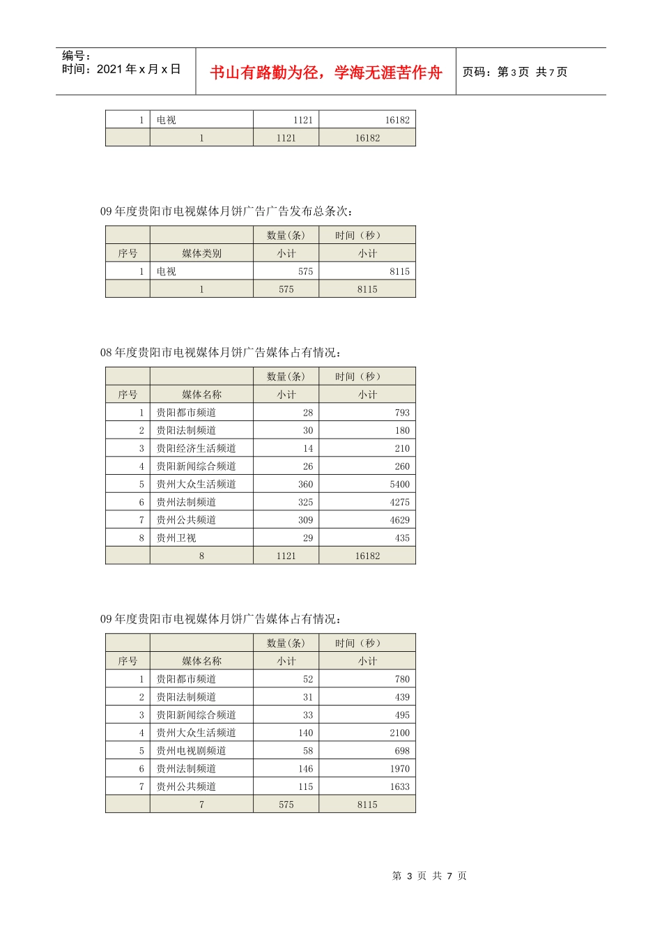 贵阳市月饼广告投放数据对比分析_第3页