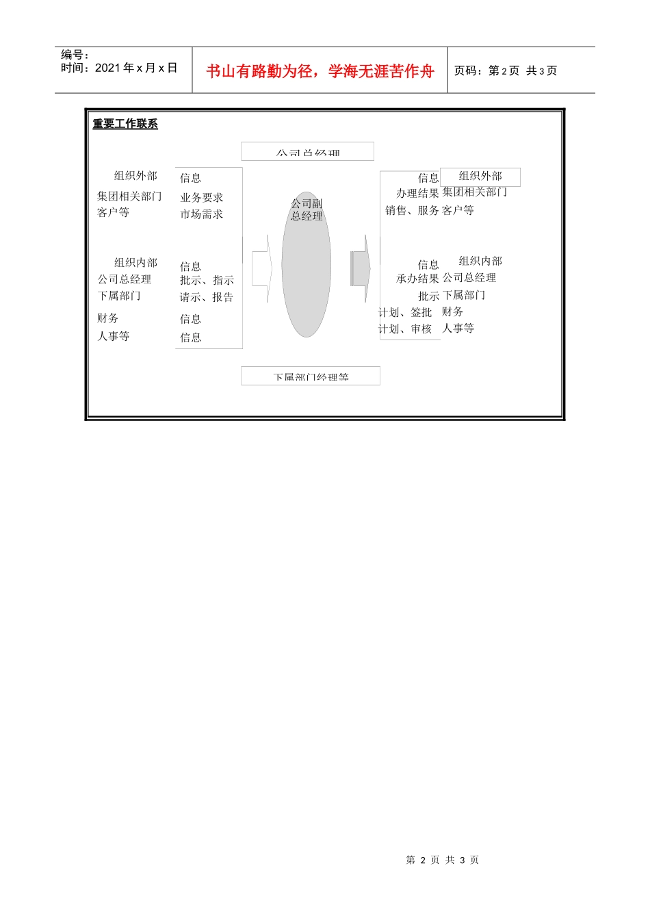销售分公司副总经理岗位说明书_第2页