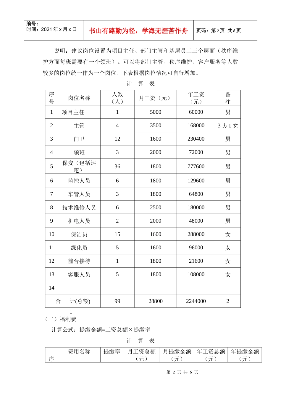 物业管理服务费用成本测算模板(人力成本)2_第2页