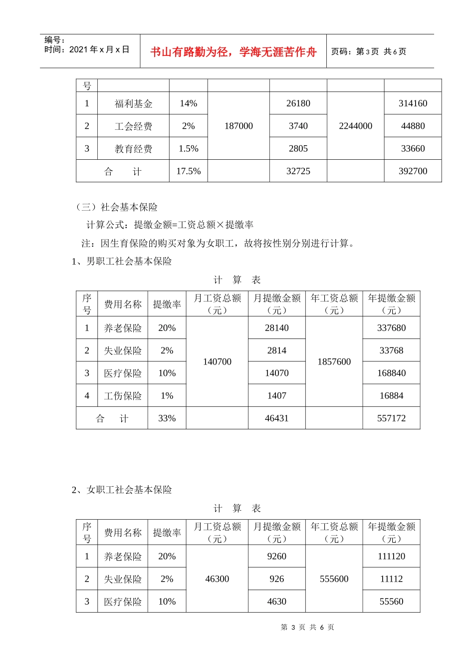 物业管理服务费用成本测算模板(人力成本)2_第3页