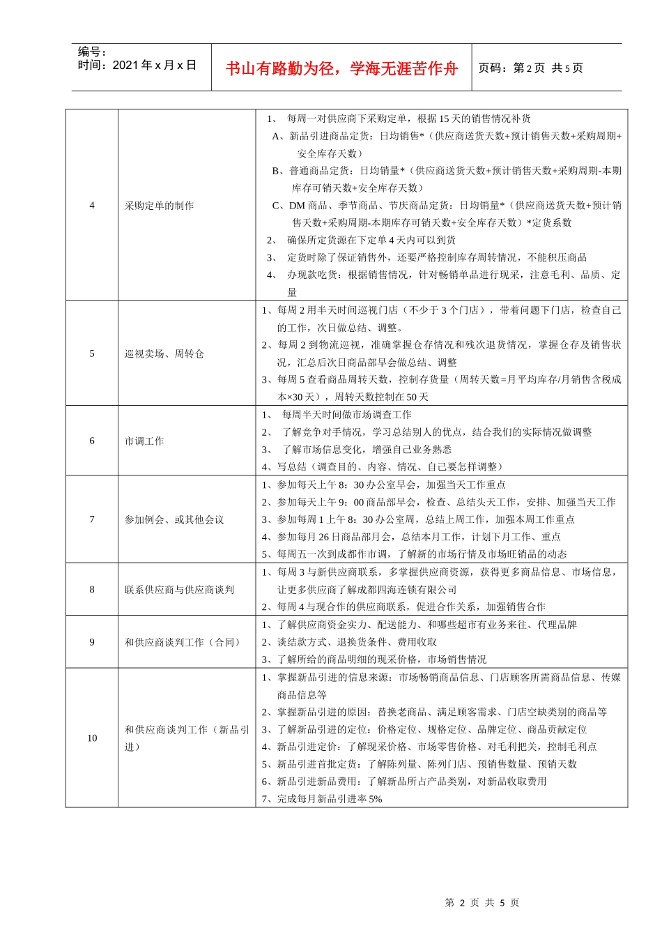 某大型跨国连锁超市商品管理部主管岗位说明书_第2页