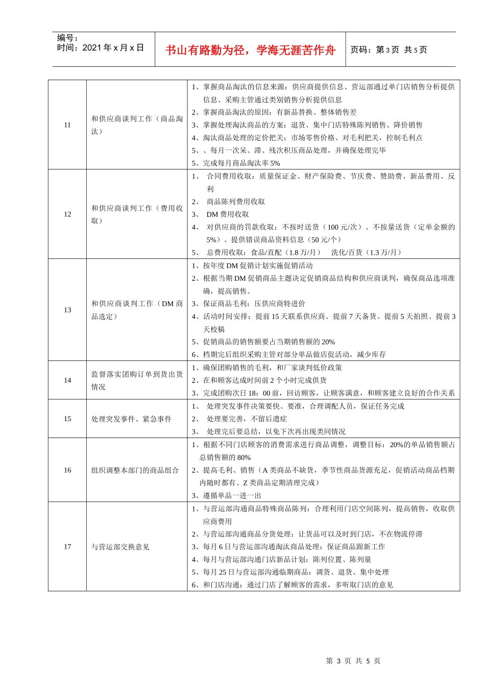 某大型跨国连锁超市商品管理部主管岗位说明书_第3页
