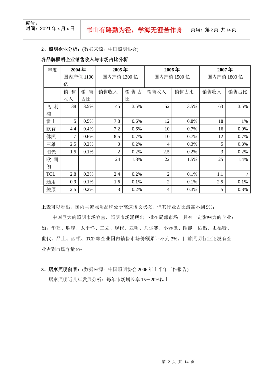 银雨LED照明市场营销方案_第2页