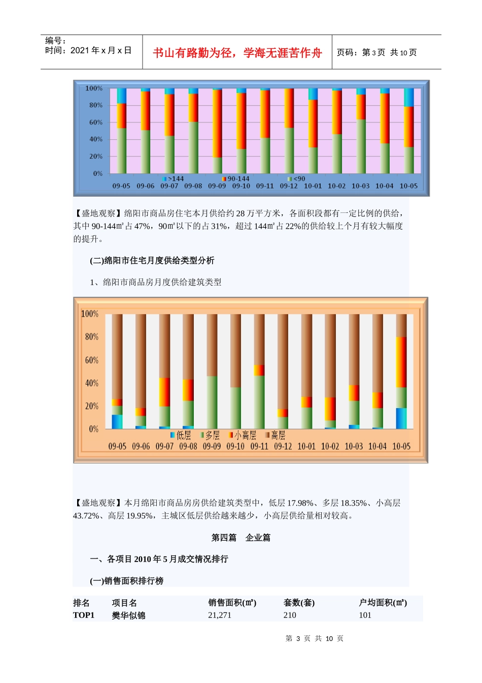 盛地地产 XXXX年五月绵阳房产市场分析_第3页
