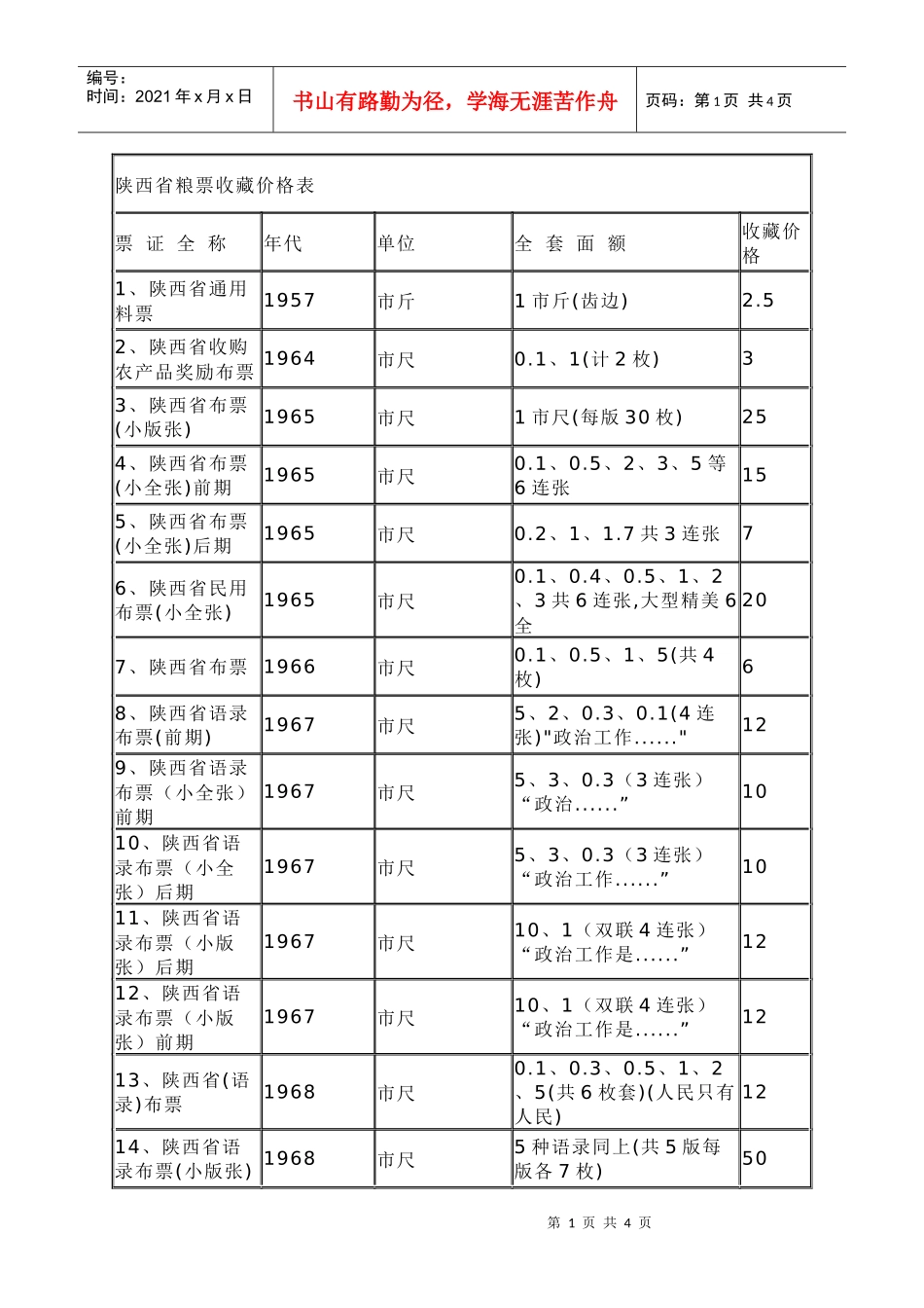陕西省粮票收藏价格表_第1页