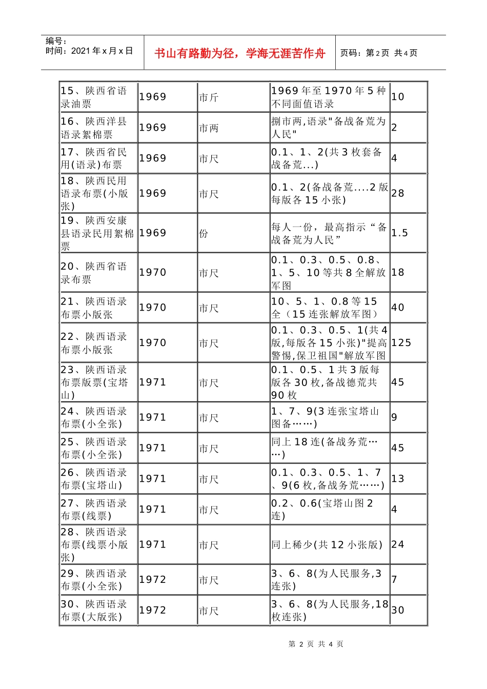 陕西省粮票收藏价格表_第2页
