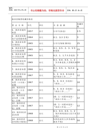 陕西省粮票收藏价格表