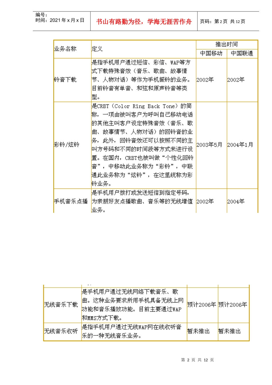 无线音乐市场研究报告_第2页
