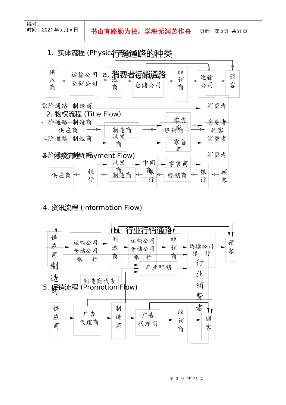 营销通路策略与管理研讨_第3页