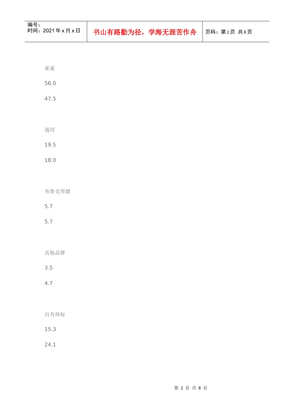 某咖啡公司市场行为分析报告_第2页