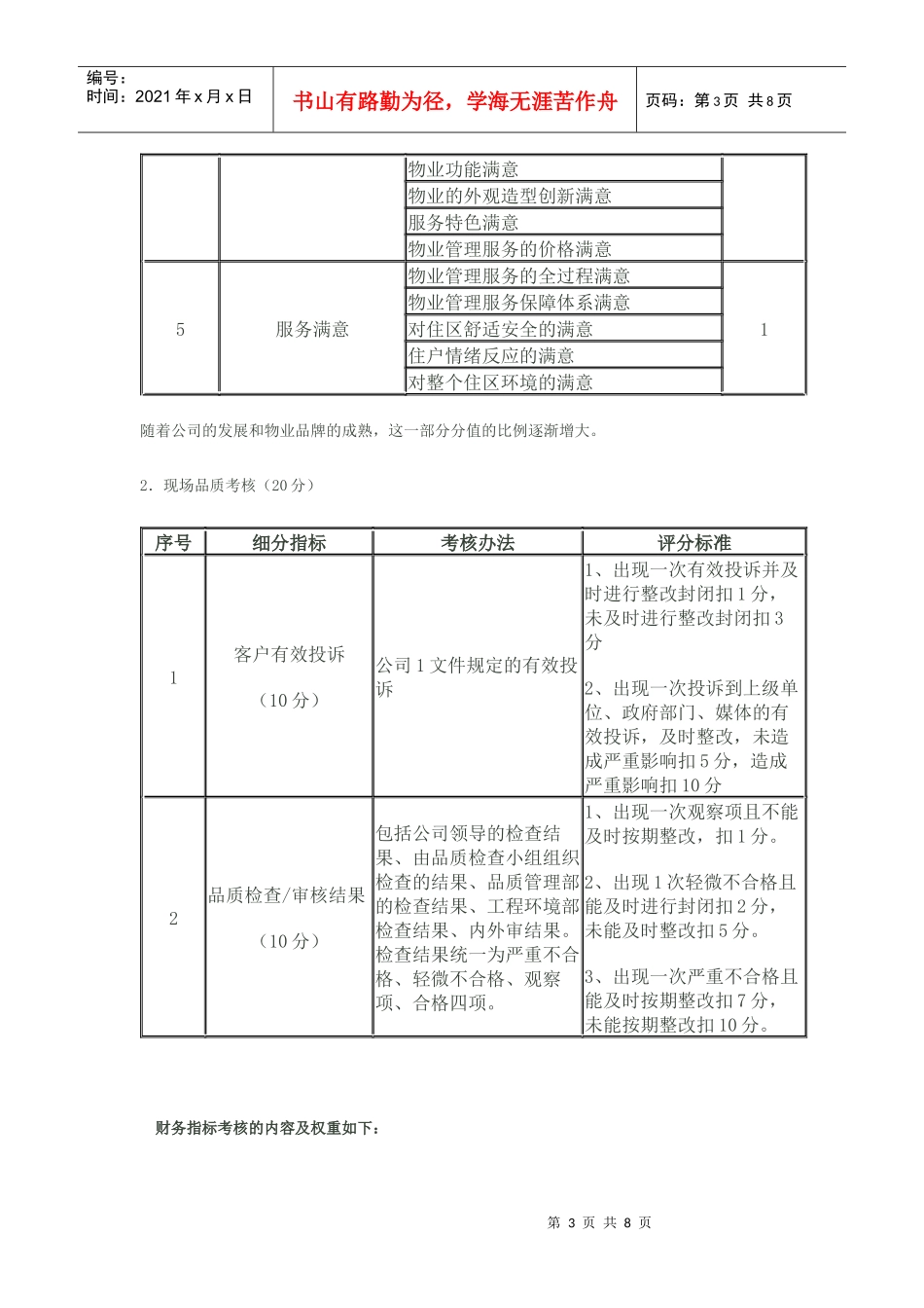 物业服务监查管理工作考核方案解析_第3页