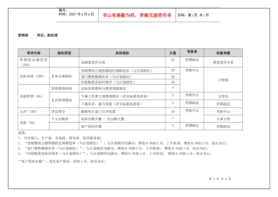 营销部副经理(季度考核)表_第1页