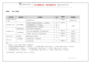 营销部副经理(季度考核)表
