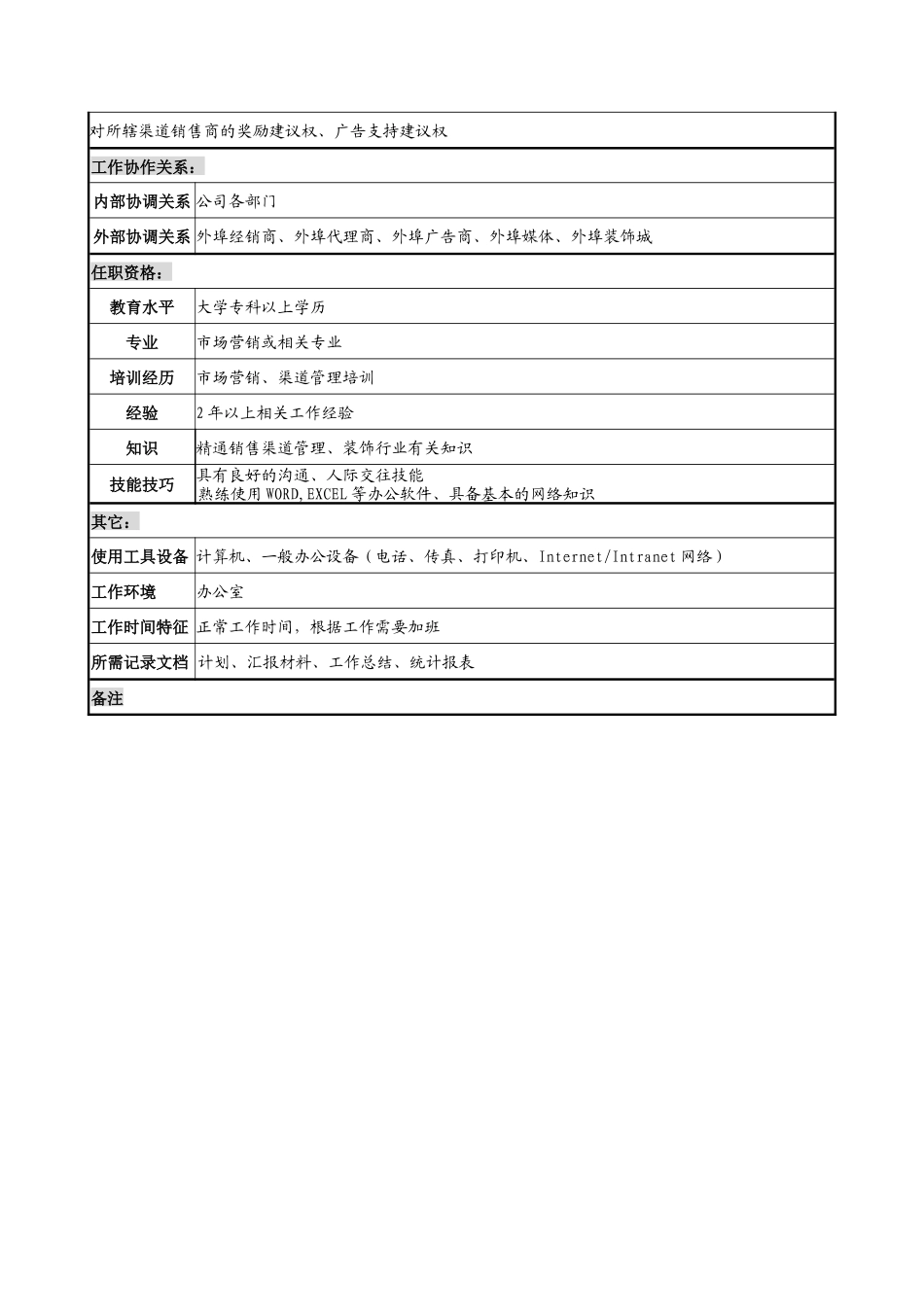 材料行业-营销规划部-渠道管理员岗位说明书_第2页