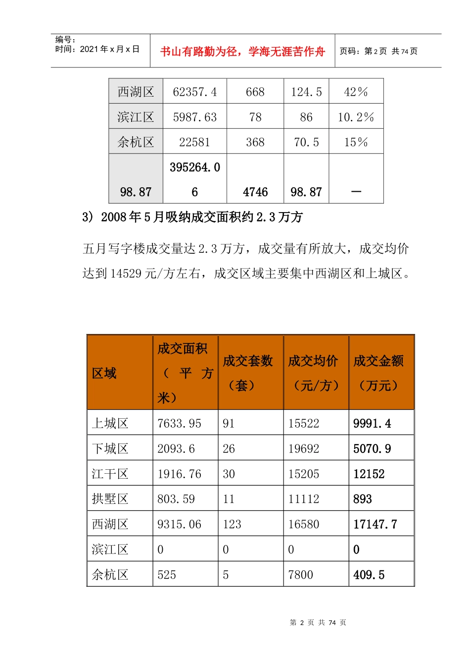 杭州市写字楼(公寓)商业物业市场分析_第2页