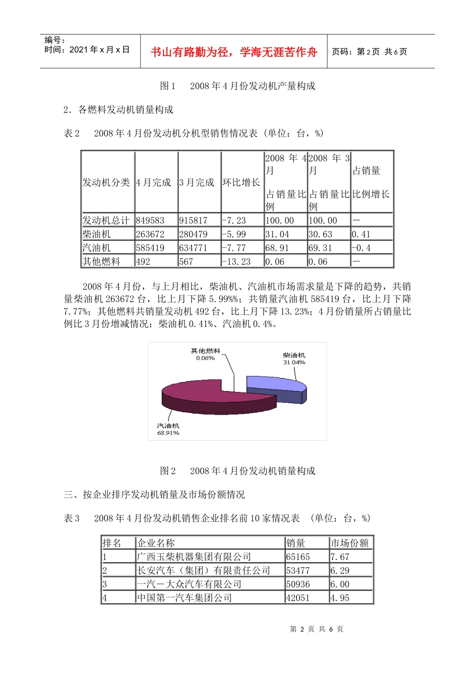 某年4月份发动机企业产销情况分析_第2页