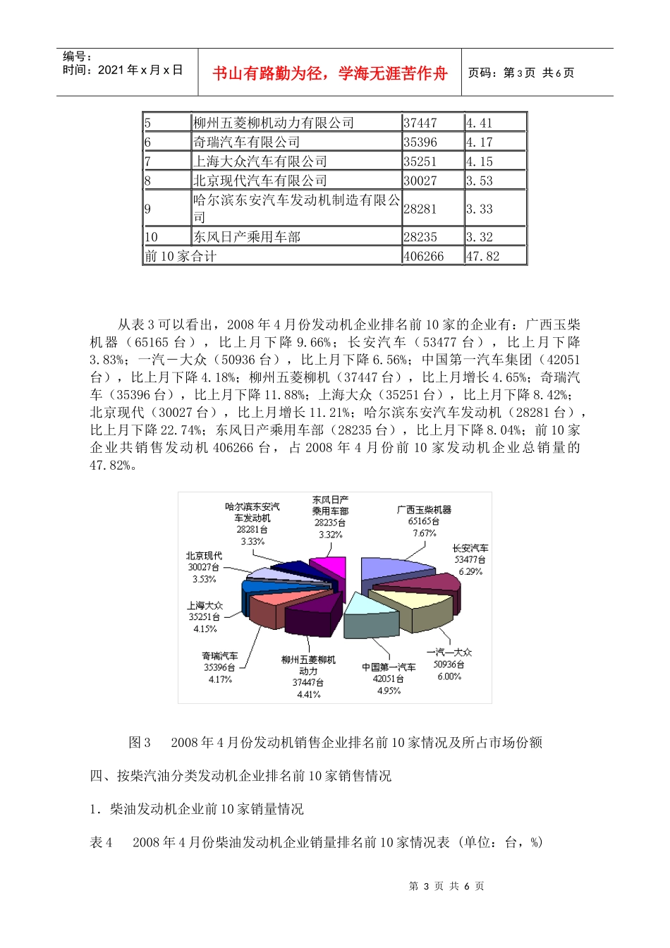 某年4月份发动机企业产销情况分析_第3页