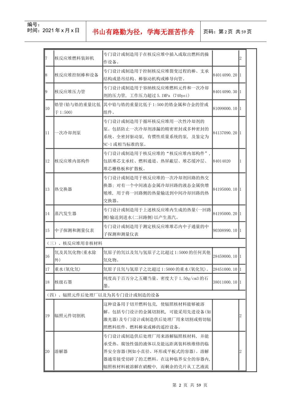 敏感物项和技术出口许可证管理目录_第2页