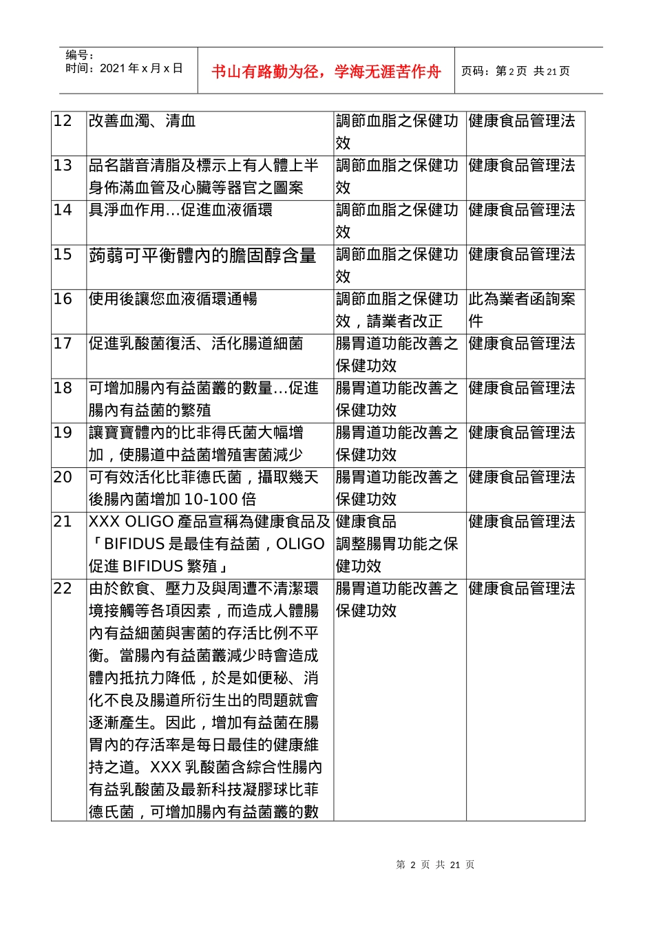 食品广告违规标示解释案例_第2页