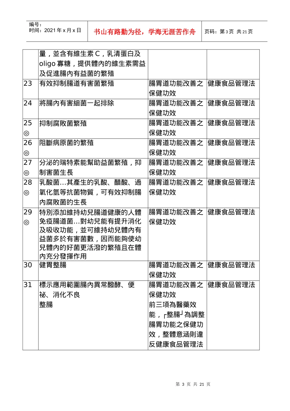 食品广告违规标示解释案例_第3页