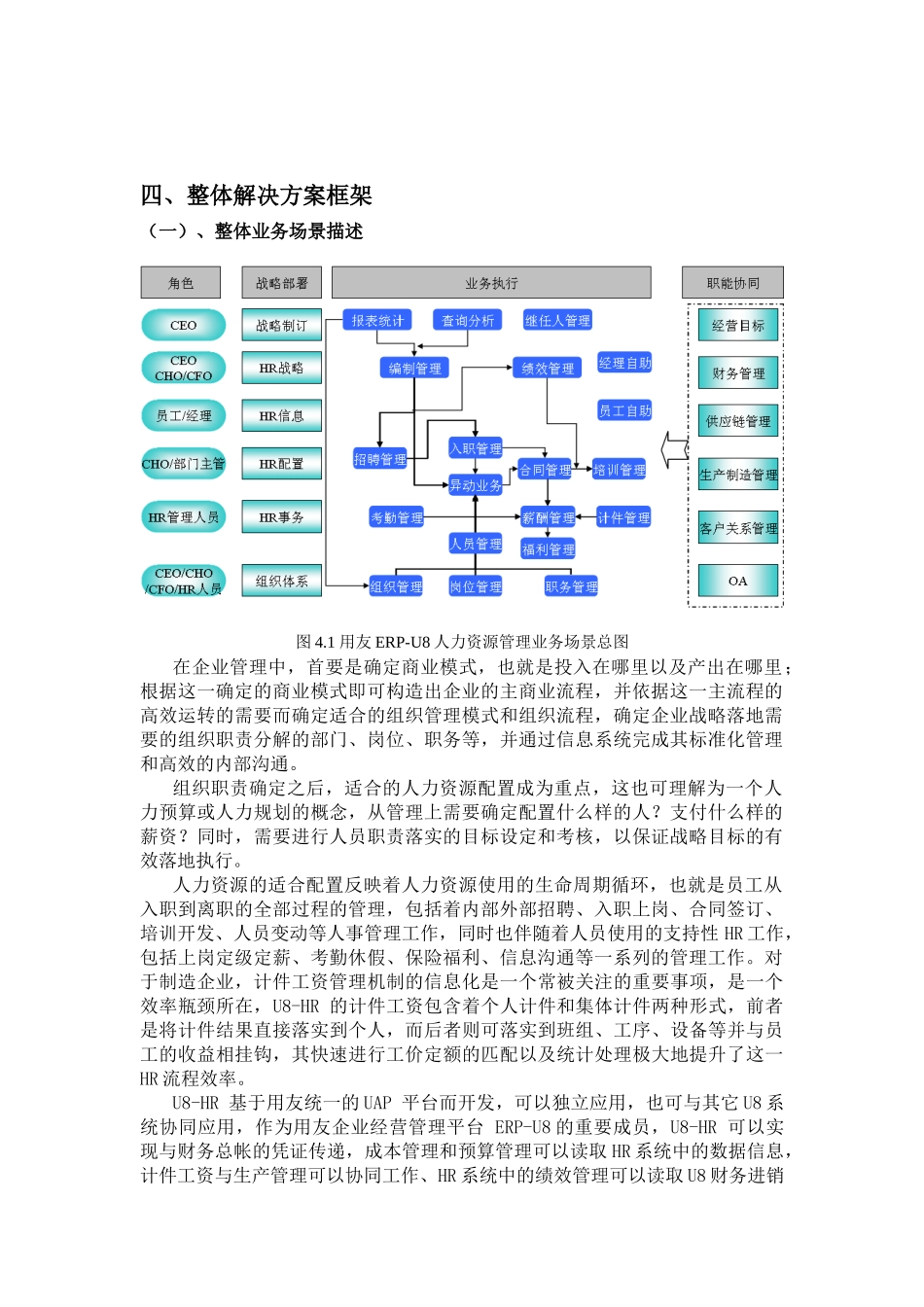 用友人力资源管理HR解决方案_第2页