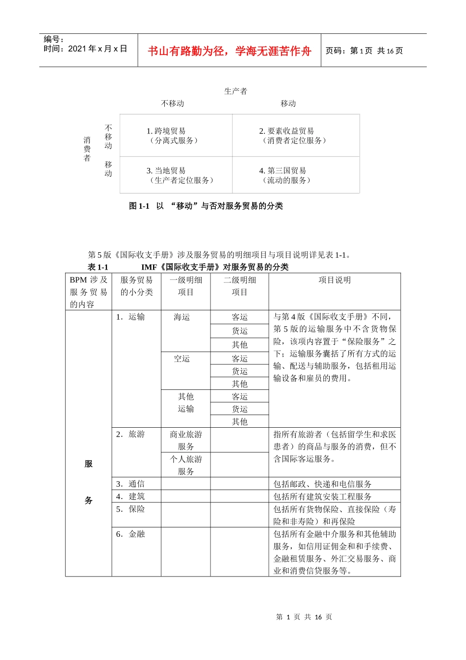服务贸易课件图表_第1页