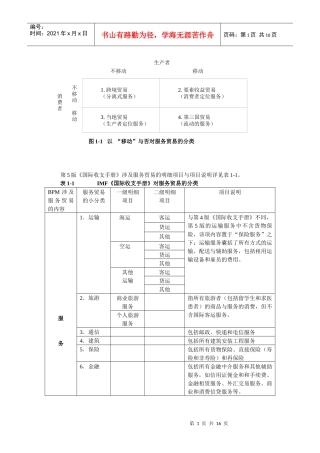 服务贸易课件图表
