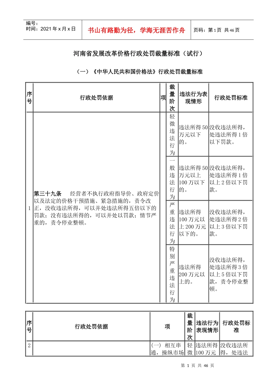河南省发展改革价格行政处罚裁量标准_第1页