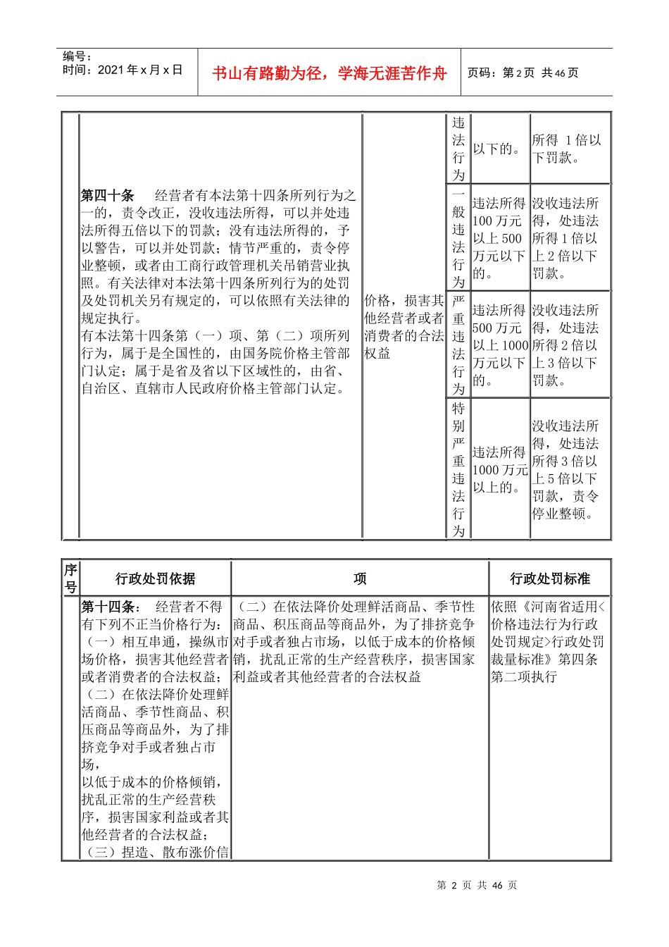 河南省发展改革价格行政处罚裁量标准_第2页