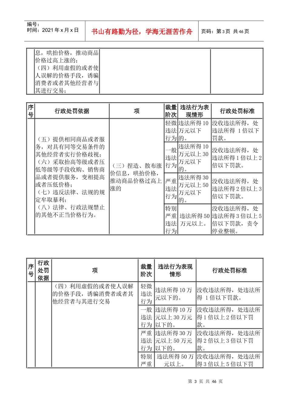 河南省发展改革价格行政处罚裁量标准_第3页
