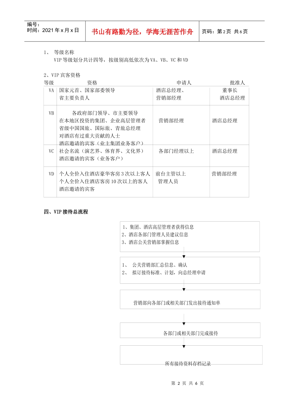 酒店营销部VIP接待策划书_第2页