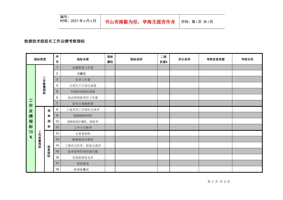紧水滩电厂设备技术部检修技术组组长工作业绩考核指标_第1页