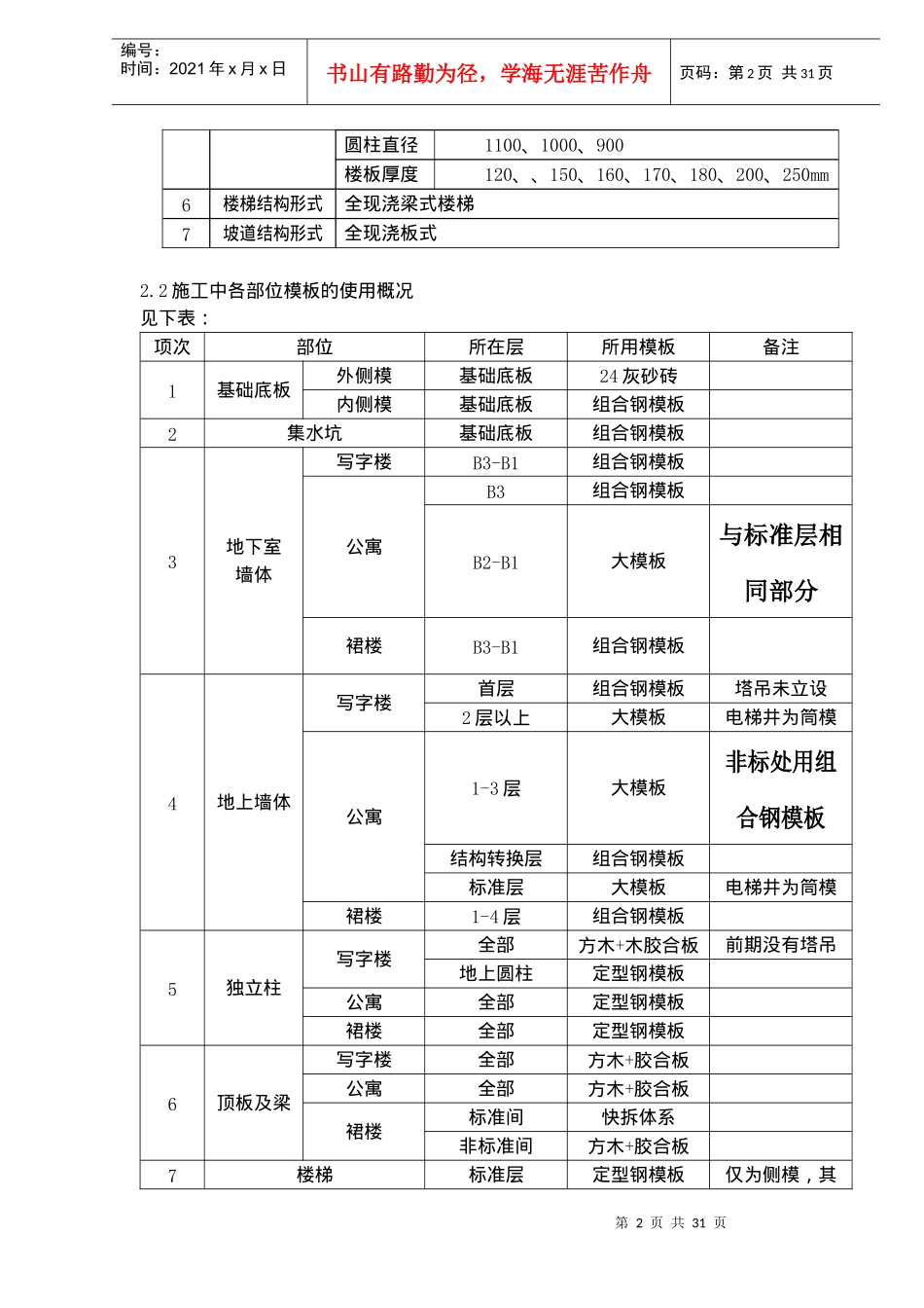 模板施工方案doc52(1)_第2页