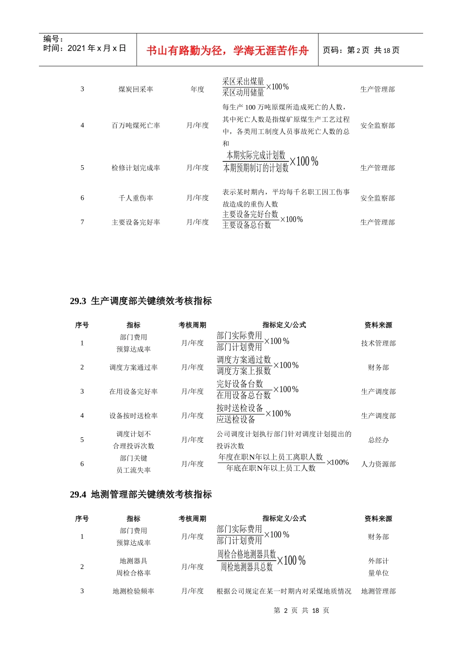煤炭生产企业绩效考核方案_第2页