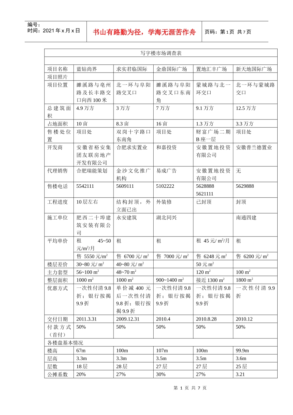 最新最真09年10月合肥写字楼市场调查 第一手资料_第1页