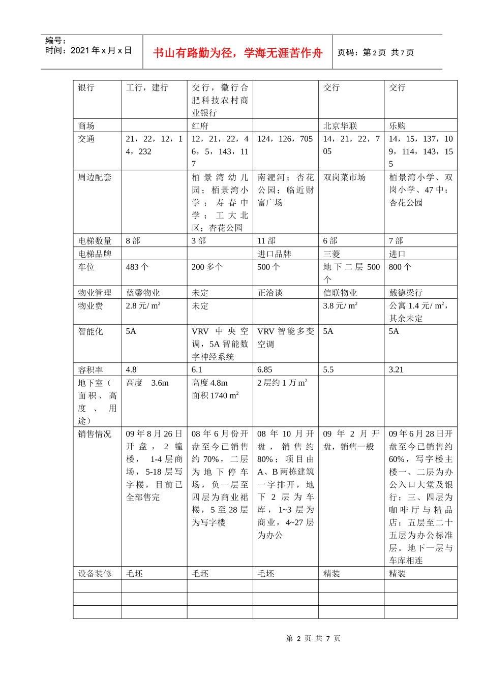 最新最真09年10月合肥写字楼市场调查 第一手资料_第2页