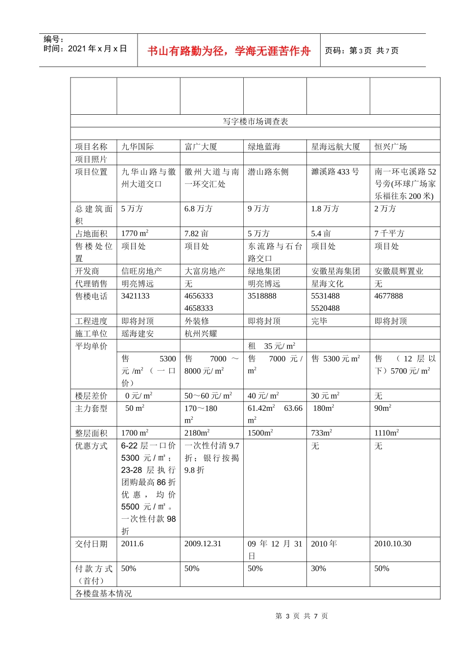 最新最真09年10月合肥写字楼市场调查 第一手资料_第3页