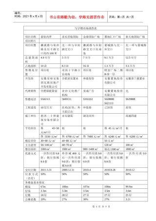最新最真09年10月合肥写字楼市场调查 第一手资料