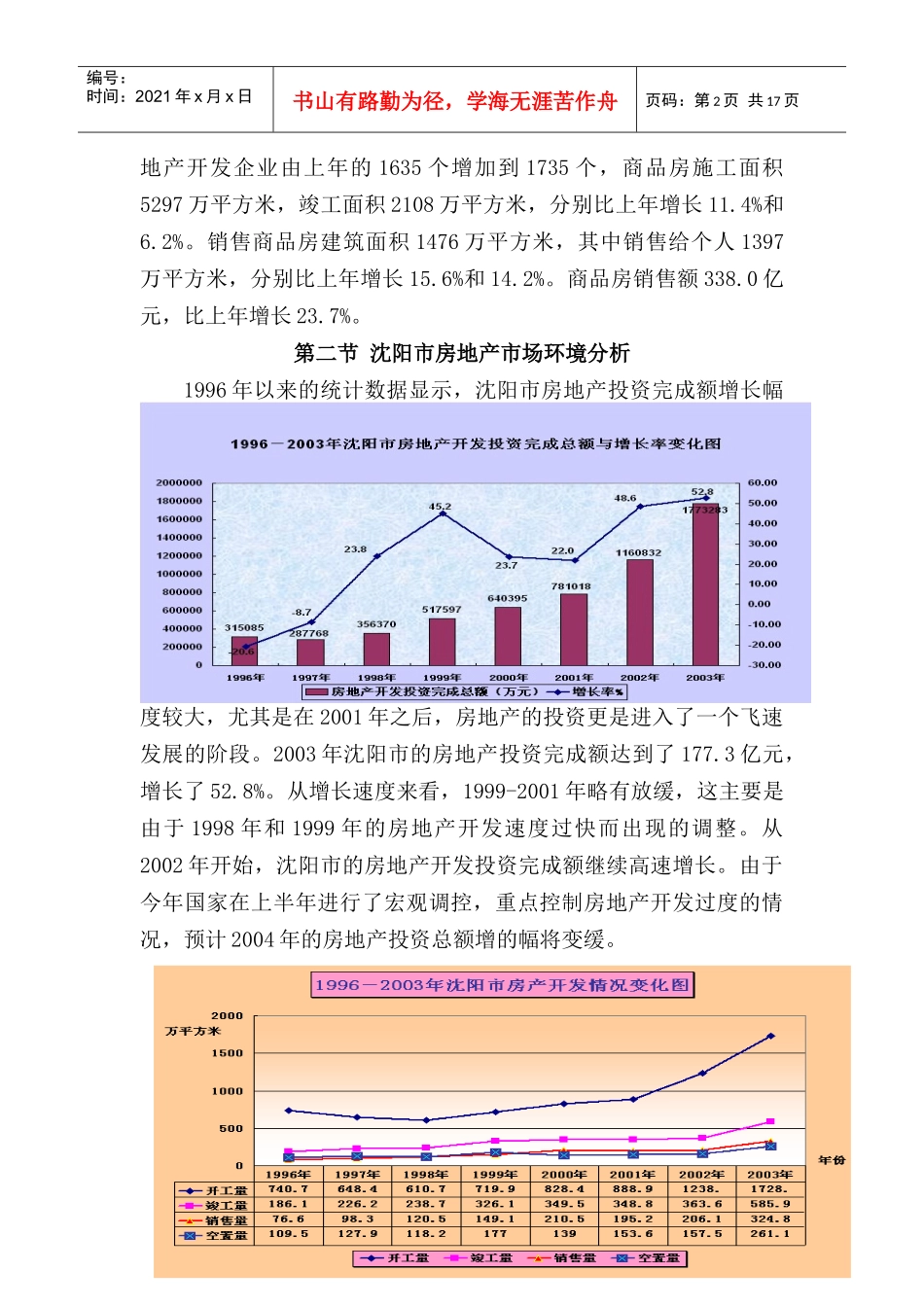沈阳房地产市场分析_第2页