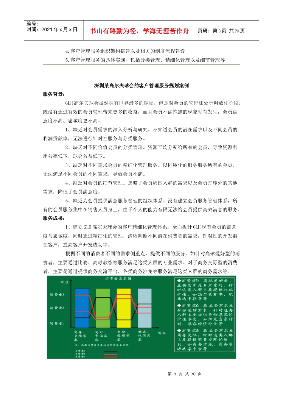 高尔夫营销精髓_第3页