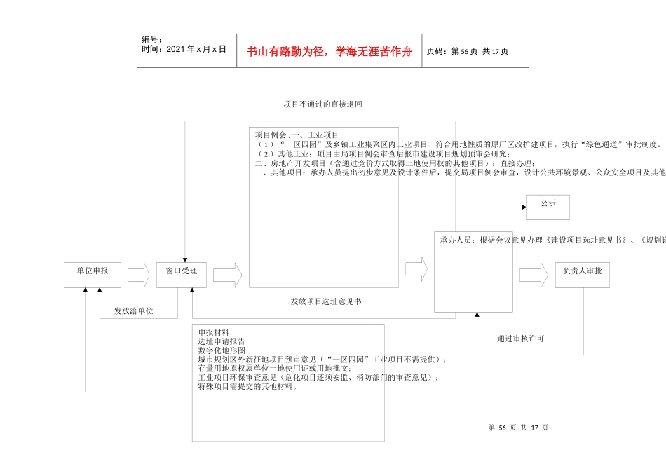流程图下载doc-城市规划区规划选址意见书流程图_第2页