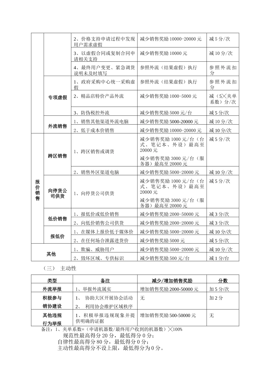 联想商用渠道信誉评价体系_第3页
