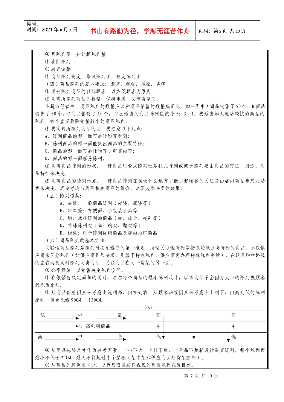 门店商品陈列标准_第2页