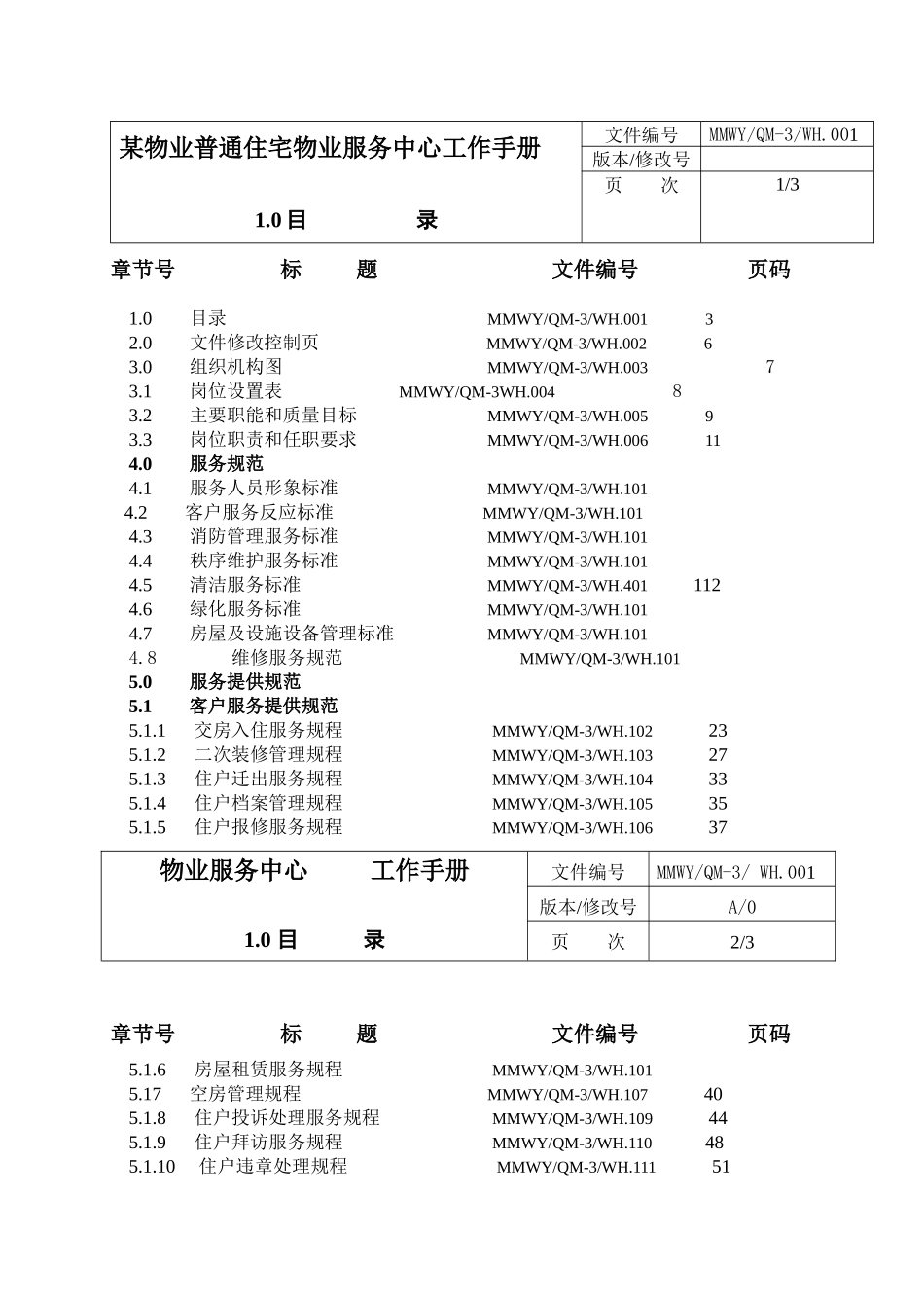 某住宅物业服务的管理规范_第3页
